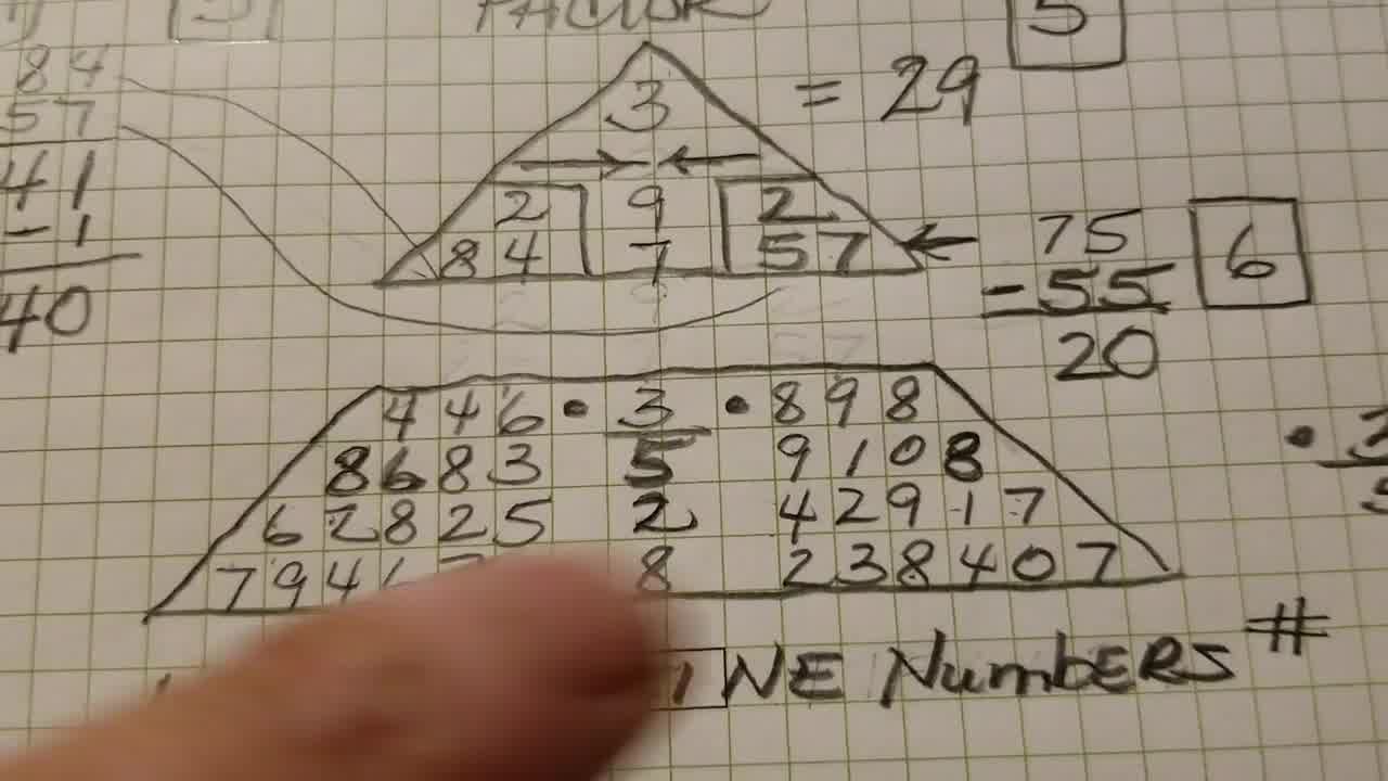how to work 
      out numerology number